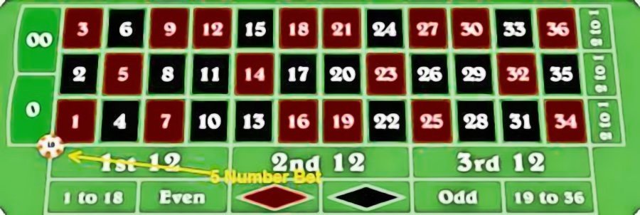 5 number bet in roulette