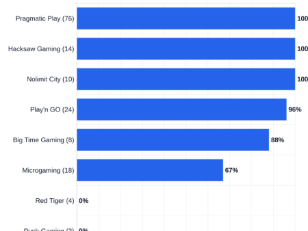 Do Free Slot Demos Work on Mobile? We Tested 172 Games Do Free Slot Demos Work on Mobile? We Tested 172 Games