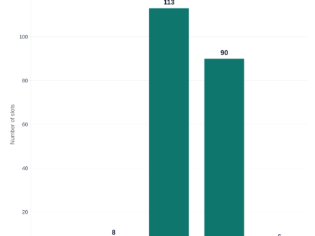 Slot RTP Checker: RTP, Max Win and Phone Demo Results for Every Slot We Review Slot RTP Checker: RTP, Max Win and Phone Demo Results for Every Slot We Review